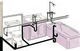 Ремонт канализации в частном доме